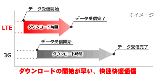 速度イメージ