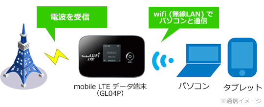 通信イメージ